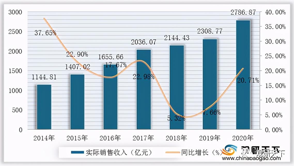 2021年中国游戏市场分析报告