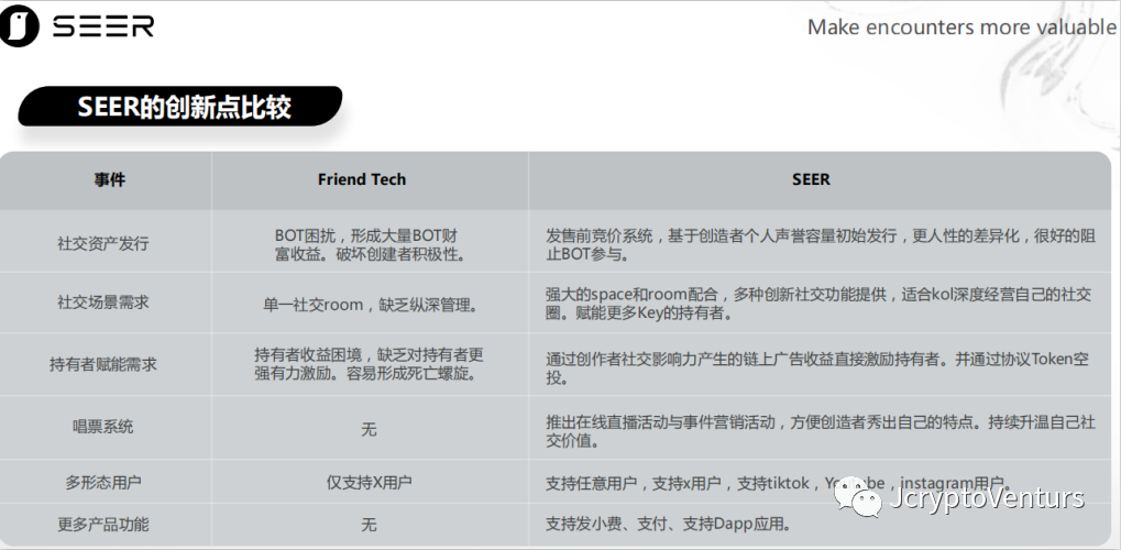 SEER KEY：有你巨大的泵 （Own your own massive pump in sacialFi!）